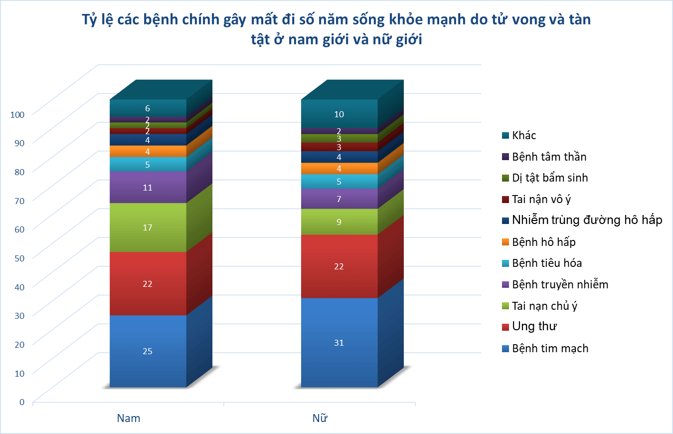 Các bệnh tật do môi trường bị ô nhiễm