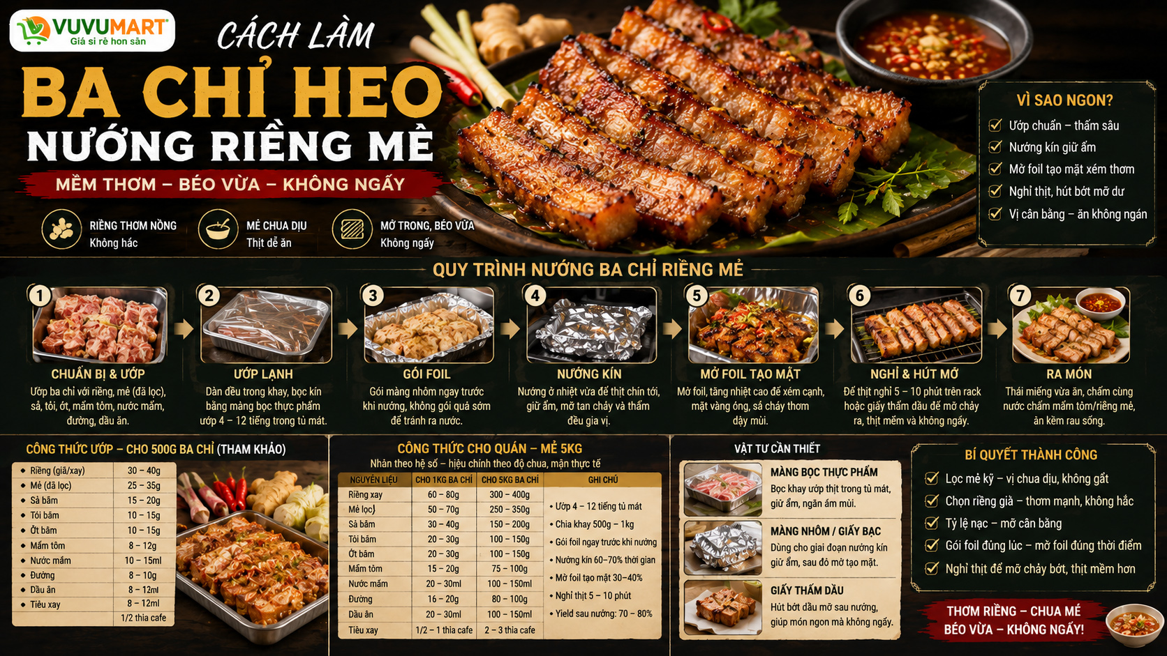 Ba chỉ heo riềng mẻ nướng giấy bạc chua dịu, thơm riềng và mềm béo vừa đủ 44 Ba chỉ heo riềng mẻ nướng giấy bạc chua dịu, thơm riềng và mềm béo vừa đủ