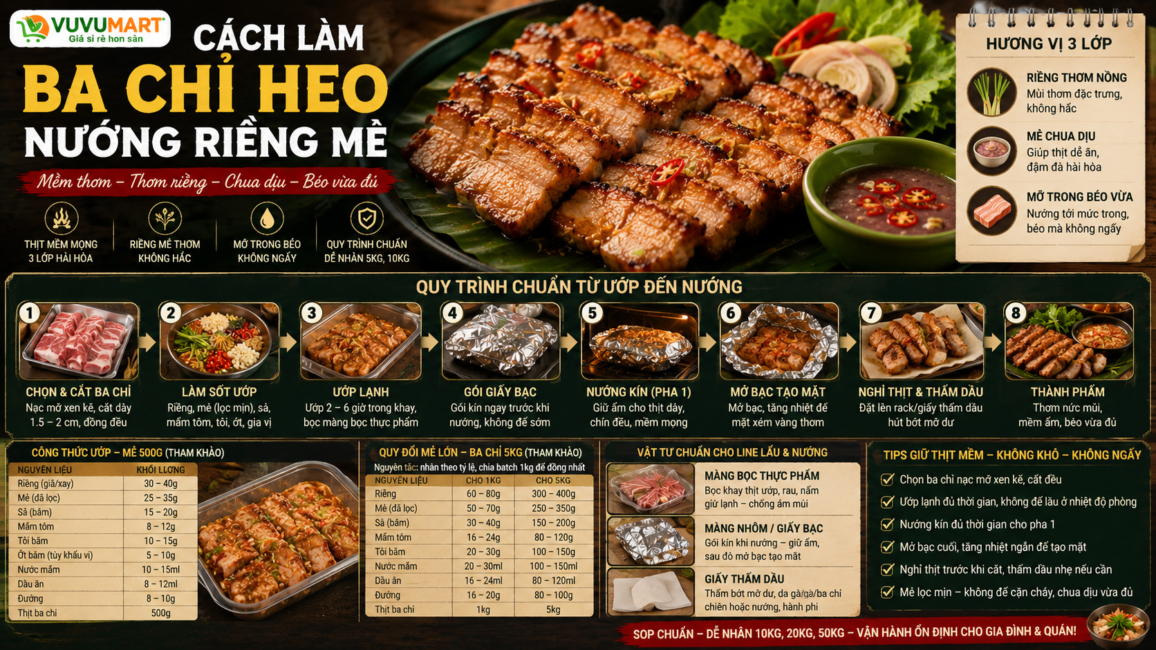 Ba chỉ heo riềng mẻ nướng giấy bạc chua dịu, thơm riềng và mềm béo vừa đủ 46 Ba chỉ heo riềng mẻ nướng giấy bạc chua dịu, thơm riềng và mềm béo vừa đủ
