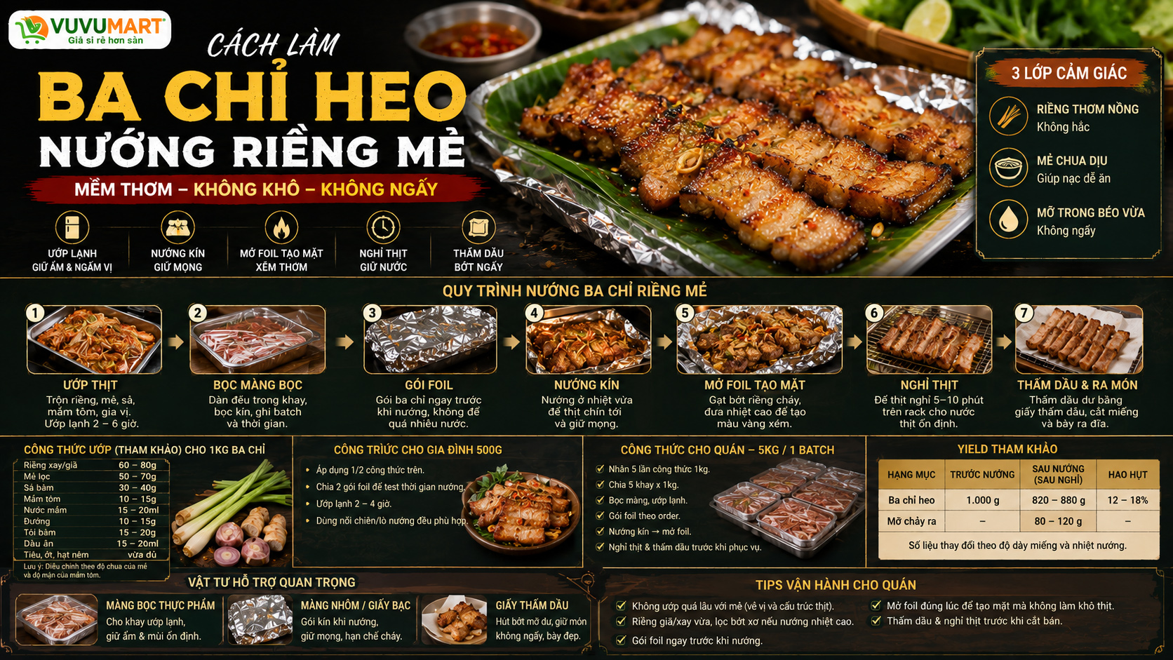 Ba chỉ heo riềng mẻ nướng giấy bạc chua dịu, thơm riềng và mềm béo vừa đủ 45 Ba chỉ heo riềng mẻ nướng giấy bạc chua dịu, thơm riềng và mềm béo vừa đủ