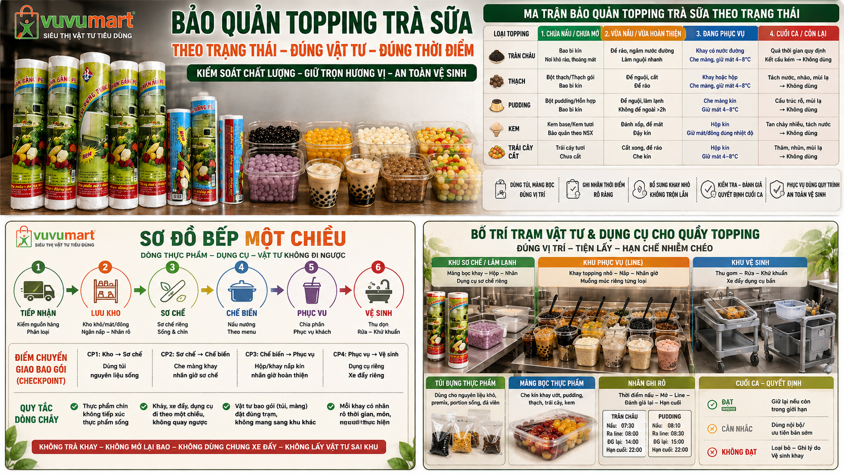 Bảo Quản Topping Trà Sữa: Chia Theo Trạng Thái Và Ca Bán 44 Bảo Quản Topping Trà Sữa Chia Theo Trạng Thái Và Ca Bán