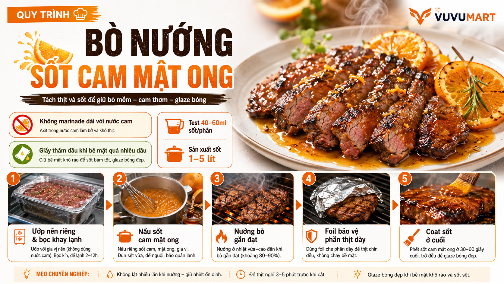 Bò nướng sốt cam mật ong chua ngọt, thơm vỏ cam và bóng đẹp như món tiệc 43 Bò nướng sốt cam mật ong chua ngọt, thơm vỏ cam và bóng đẹp như món tiệc