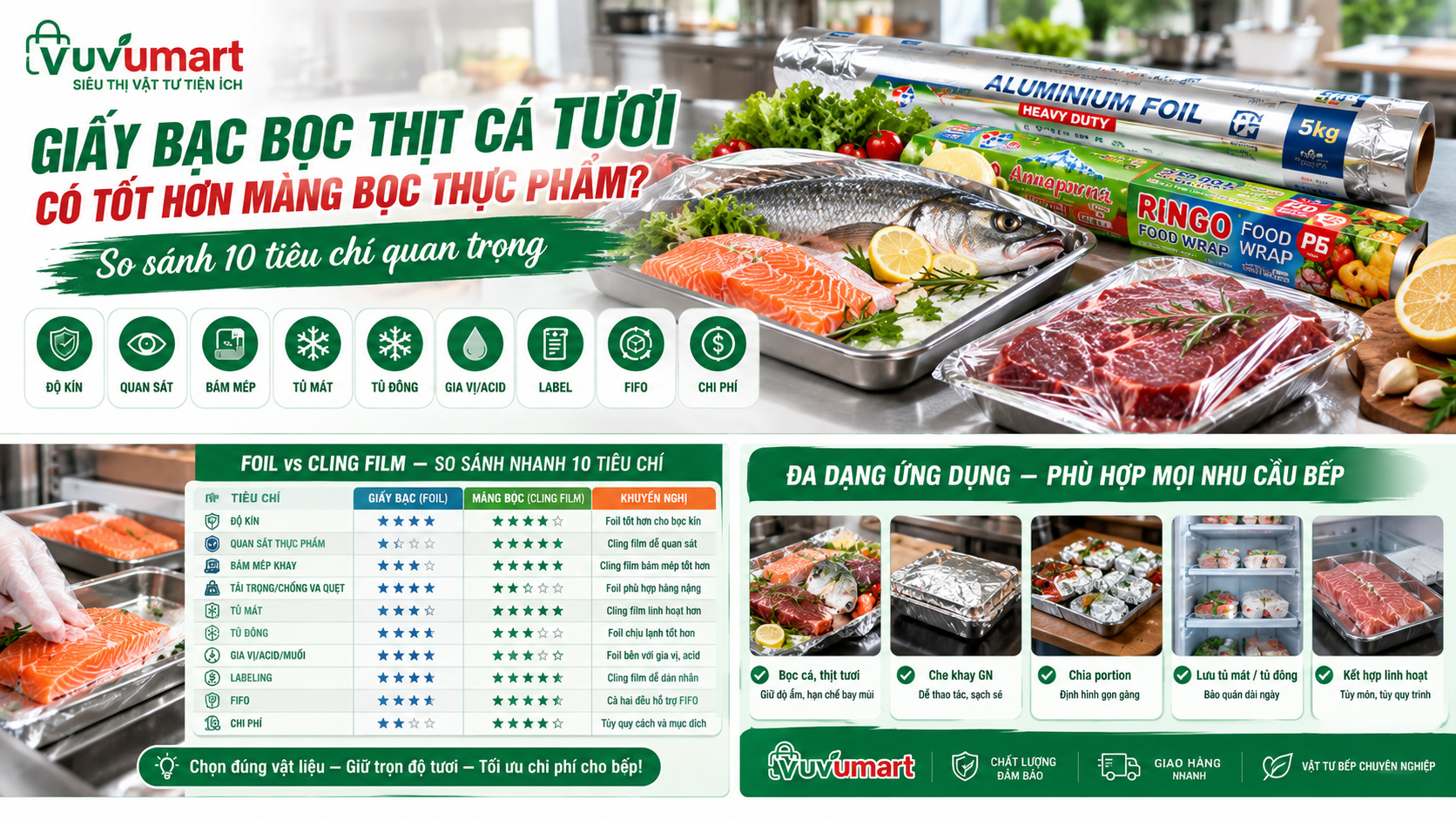Cuộn Giấy Bạc 45cm 3kg: Khổ Rộng Nhưng Cuộn Vừa Cho Bếp Dùng Bao Nhiêu? 45 Cuộn Giấy Bạc 45cm 3kg Khổ Rộng Nhưng Cuộn Vừa Cho Bếp Dùng Bao Nhiêu