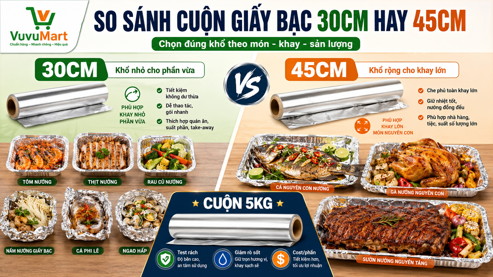 Cuộn Giấy Bạc: Chọn 30cm Hay 45cm, Cuộn Nhỏ Hay Cuộn 5kg? 45 Cuộn Giấy Bạc Chọn 30cm Hay 45cm, Cuộn Nhỏ Hay Cuộn 5kg