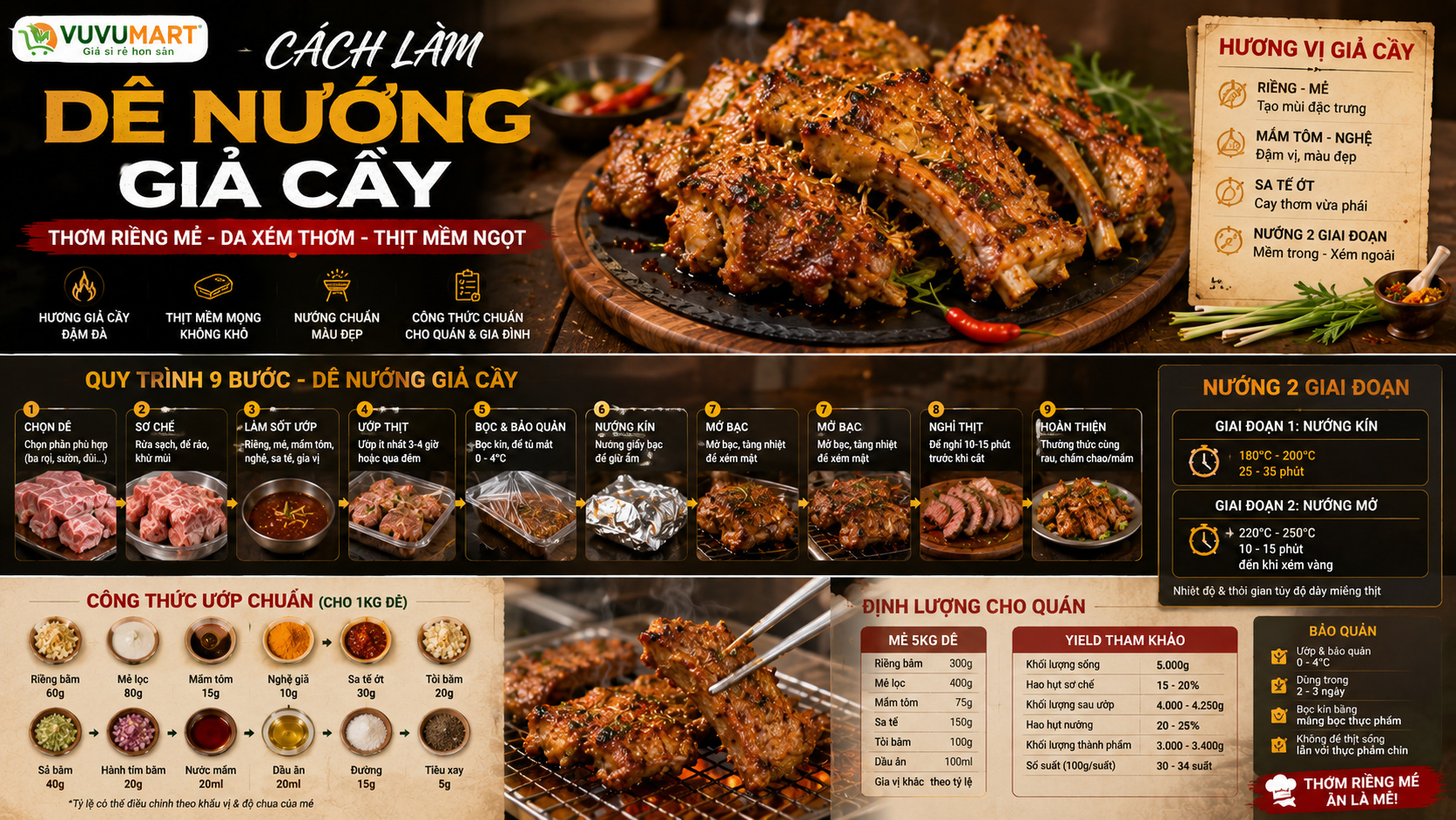 Dê nướng giả cầy thơm riềng mẻ, xém vàng và đậm vị Bắc mà không khô 46 Dê nướng giả cầy thơm riềng mẻ, xém vàng và đậm vị Bắc mà không khô