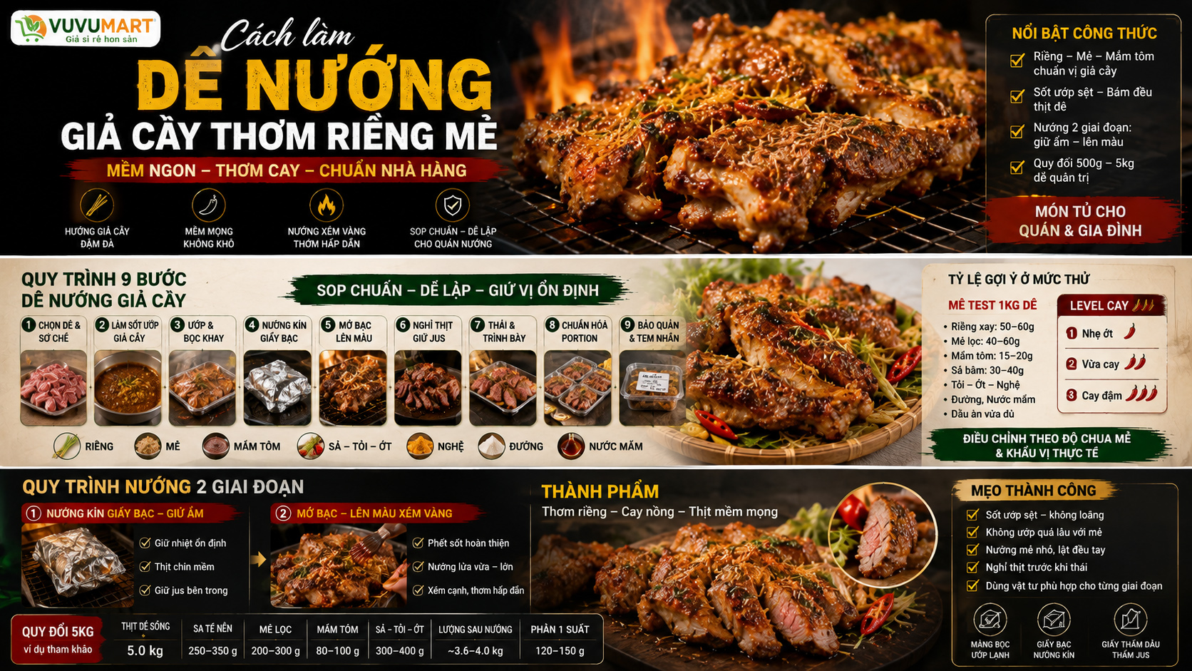Dê nướng giả cầy thơm riềng mẻ, xém vàng và đậm vị Bắc mà không khô