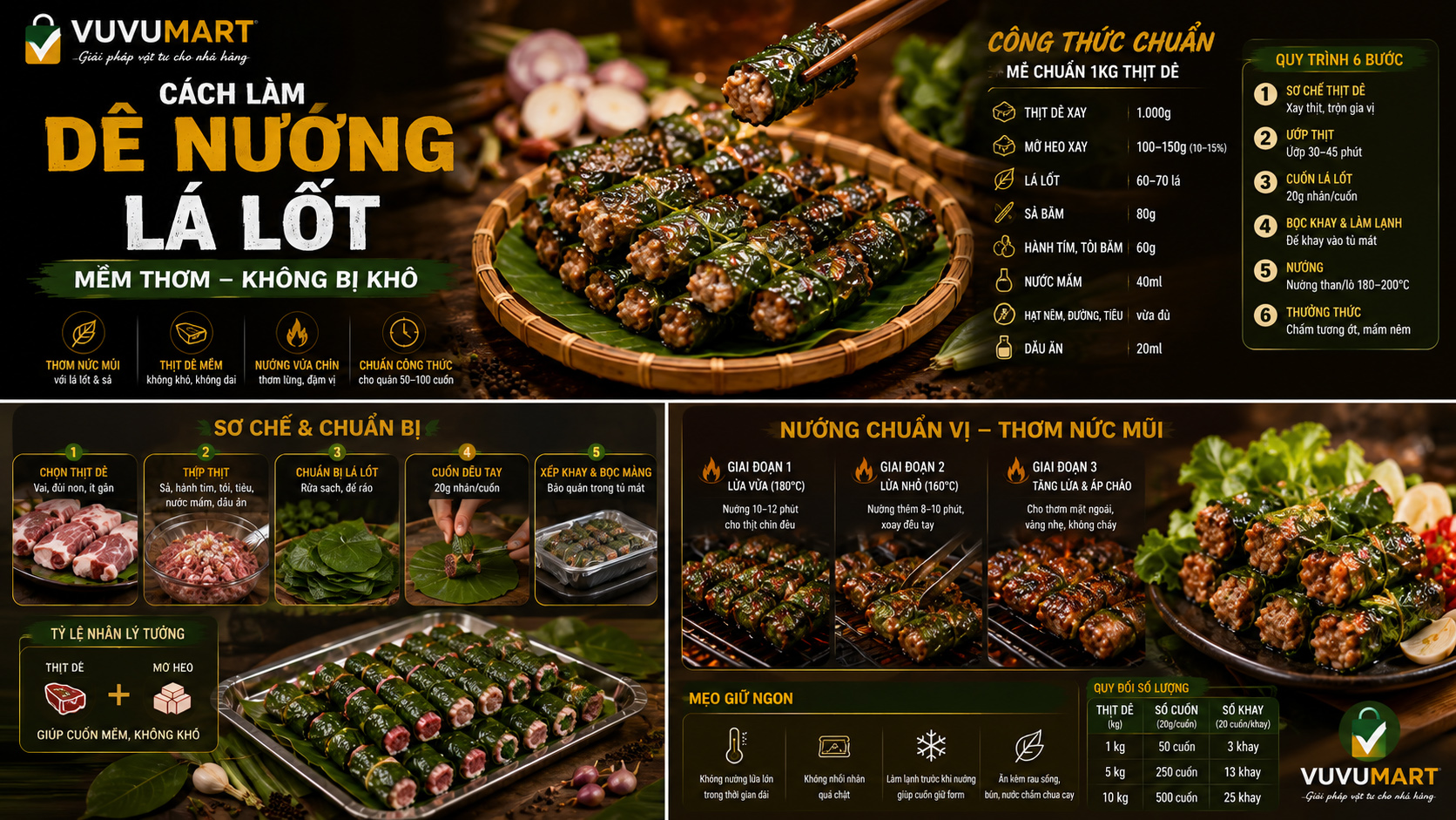 Dê nướng lá lốt thơm nức, nhân mềm mọng và từng cuốn đều đẹp mắt 46 Dê nướng lá lốt thơm nức, nhân mềm mọng và từng cuốn đều đẹp mắt