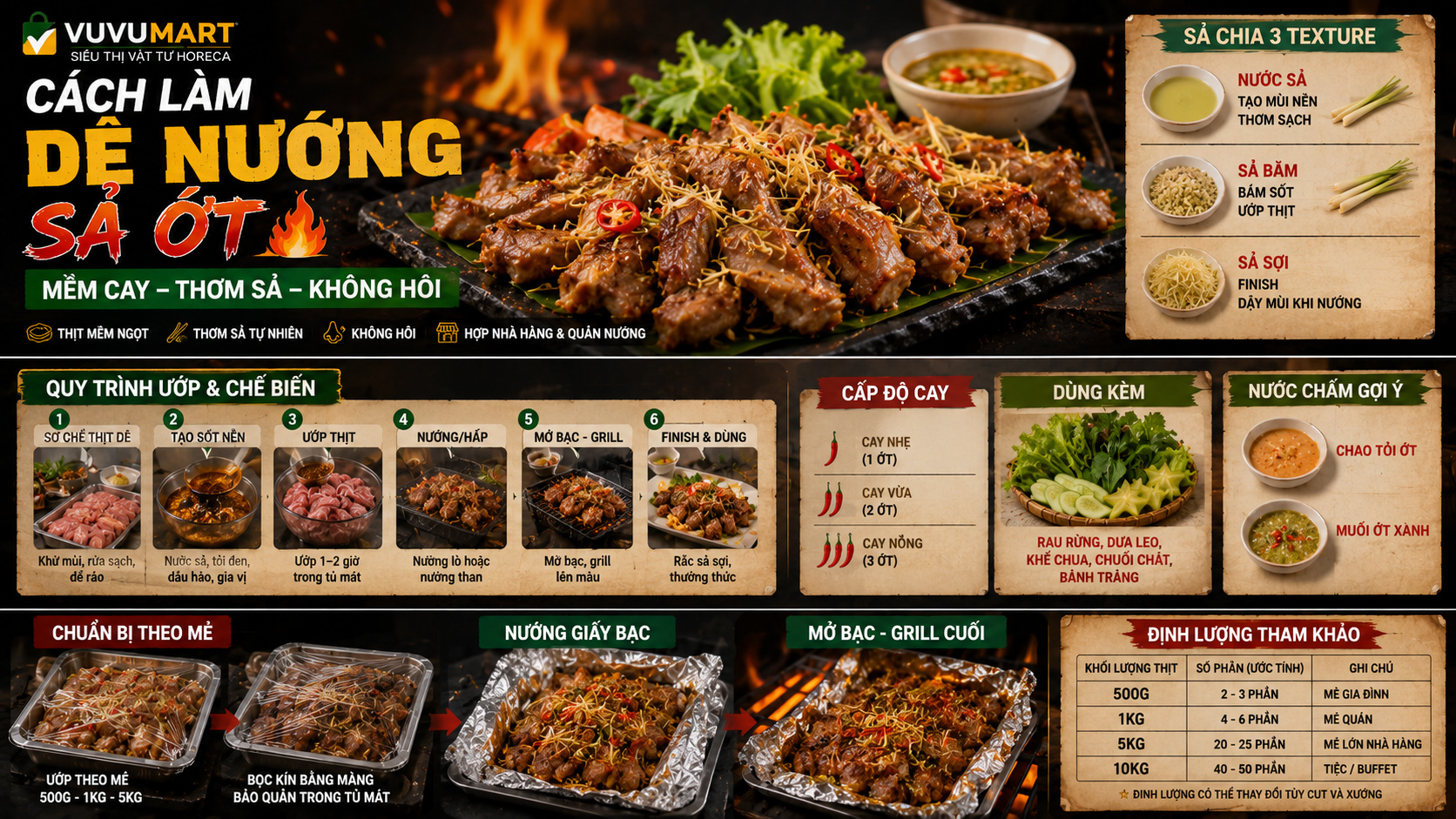 Dê nướng sả ớt cay thơm, xém cạnh mà thịt vẫn mềm mọng