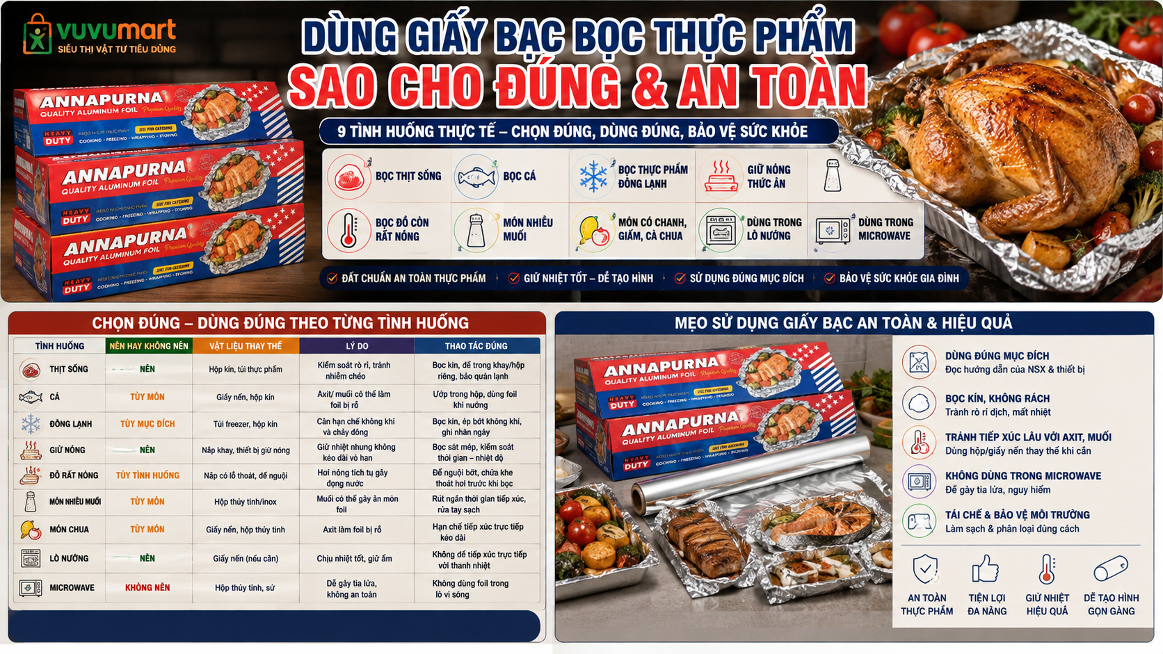 Dùng Giấy Bạc Bọc Thực Phẩm Sao Cho Đúng 9 Tình Huống Dễ Dùng Sai