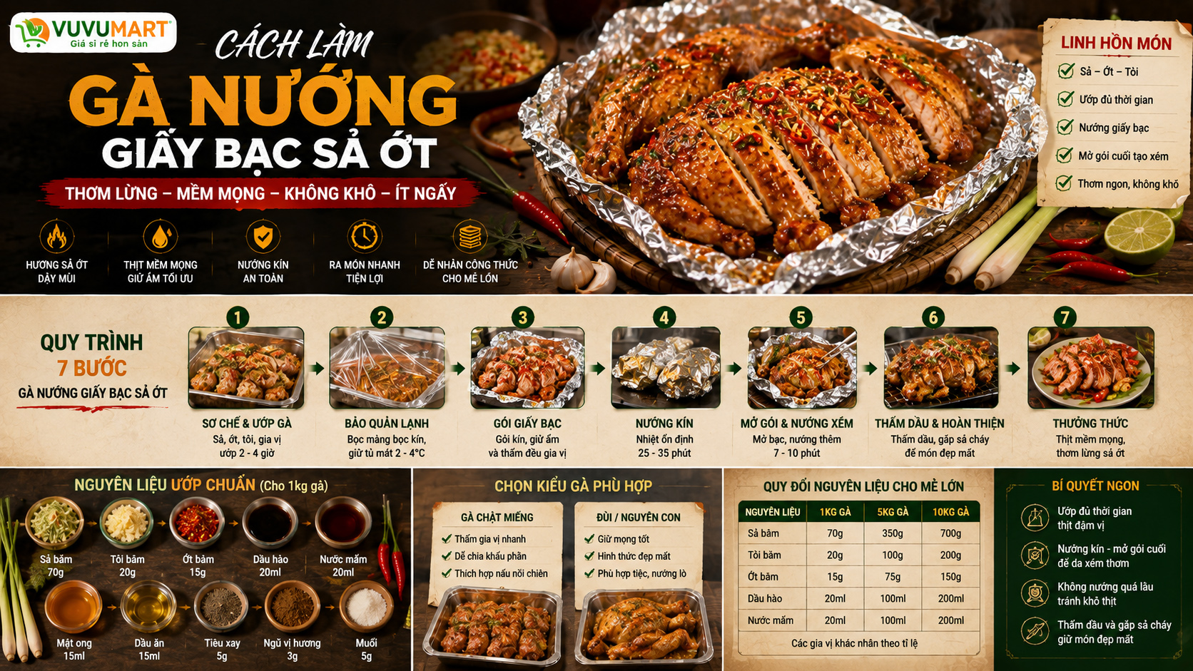 Gà nướng giấy bạc sả ớt mềm mọng, cay thơm và mở gói là dậy mùi 44 Gà nướng giấy bạc sả ớt mềm mọng, cay thơm và mở gói là dậy mùi