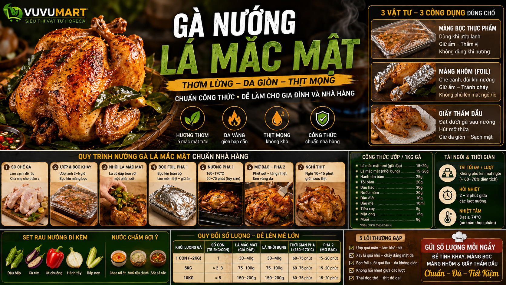 Gà nướng lá mắc mật da vàng thơm, thịt mọng và hương lá thấm tận bên trong 43 Gà nướng lá mắc mật da vàng thơm, thịt mọng và hương lá thấm tận bên trong
