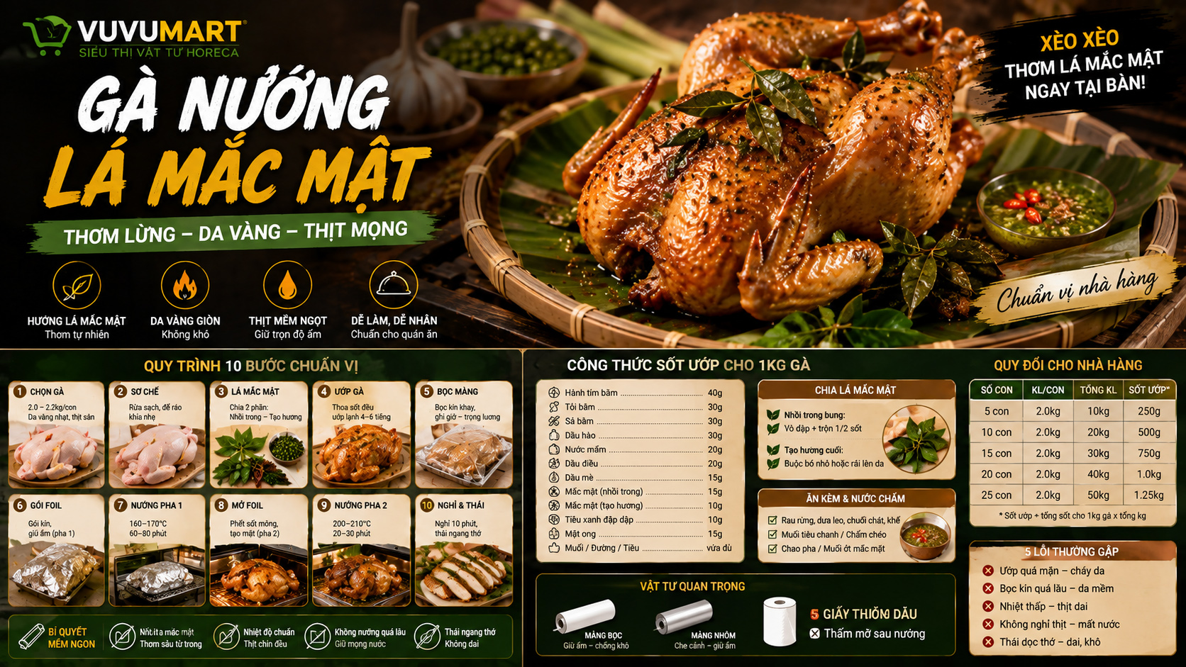 Gà nướng lá mắc mật da vàng thơm, thịt mọng và hương lá thấm tận bên trong 45 Gà nướng lá mắc mật da vàng thơm, thịt mọng và hương lá thấm tận bên trong
