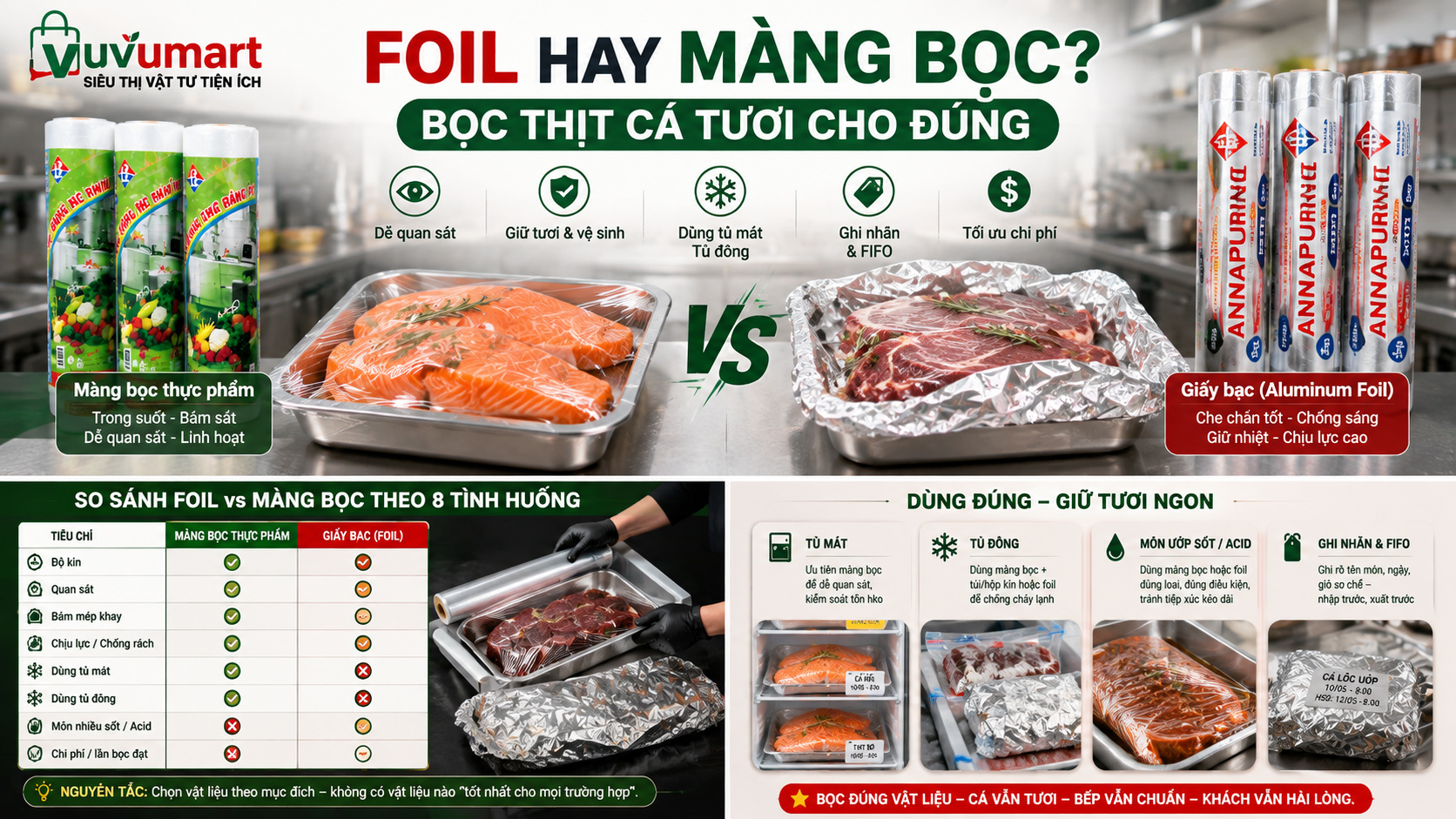 Giấy Bạc Bọc Thịt Cá Tươi: Khi Nào Phù Hợp Và Khi Nào Nên Dùng Màng Bọc? 44 Giấy Bạc Bọc Thịt Cá Tươi Khi Nào Phù Hợp Và Khi Nào Nên Dùng Màng Bọc