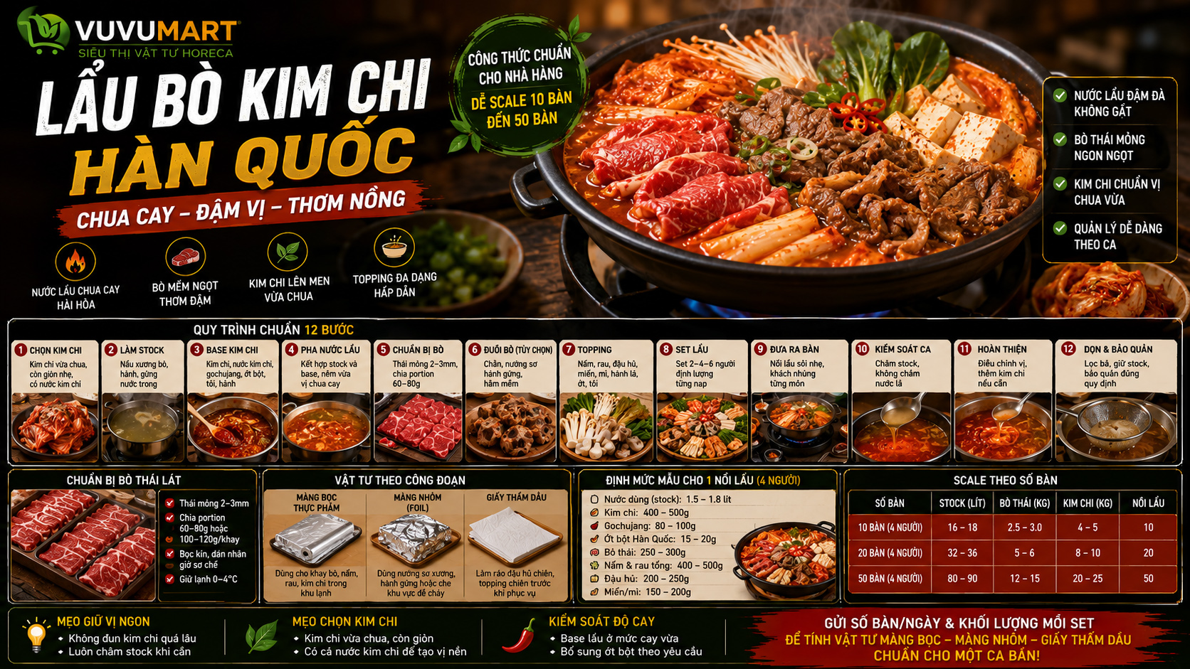 Lẩu bò kim chi đỏ cay hấp dẫn, bò mềm và nước dùng chua vừa không gắt