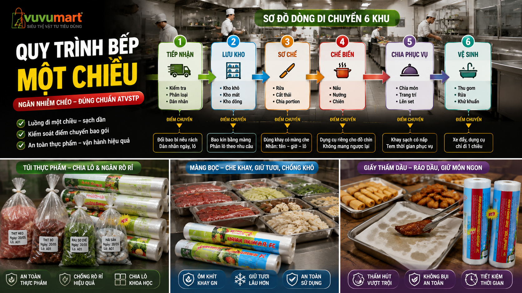 Quy Trình Bếp Một Chiều: Đặt Túi Và Màng Ở Đúng Điểm Chuyển 44 Quy Trình Bếp Một Chiều Đặt Túi Và Màng Ở Đúng Điểm Chuyển