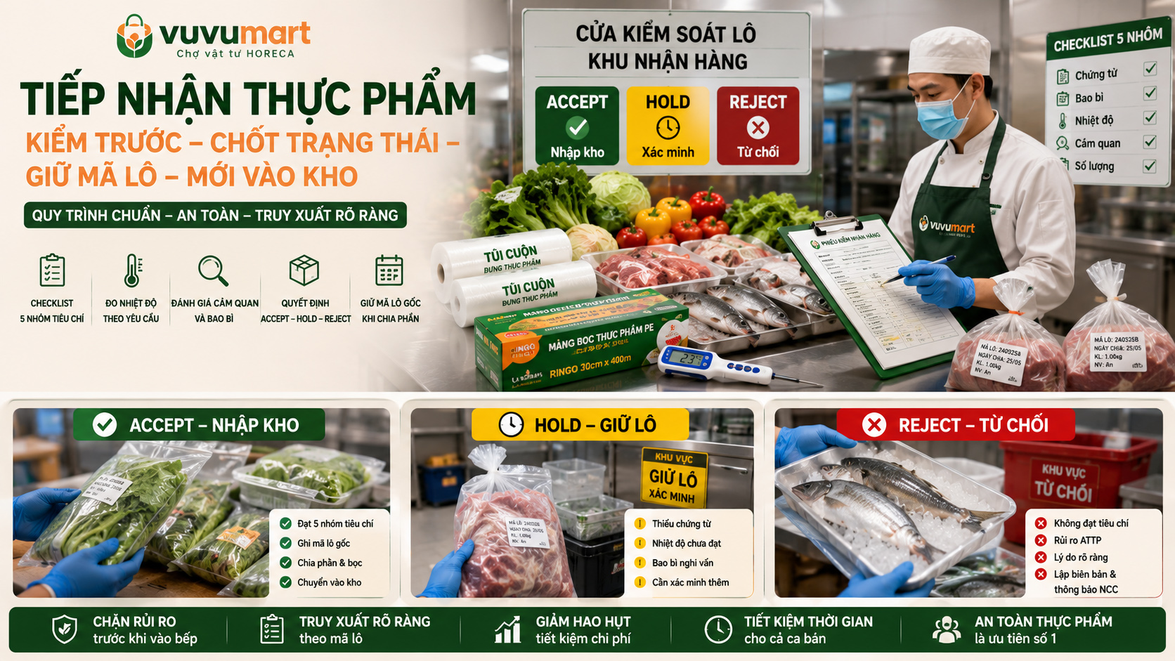 Quy Trình Tiếp Nhận Thực Phẩm: Chặn Lô Lỗi Trước Cửa Bếp 45 Quy Trình Tiếp Nhận Thực Phẩm Chặn Lô Lỗi Trước Cửa Bếp