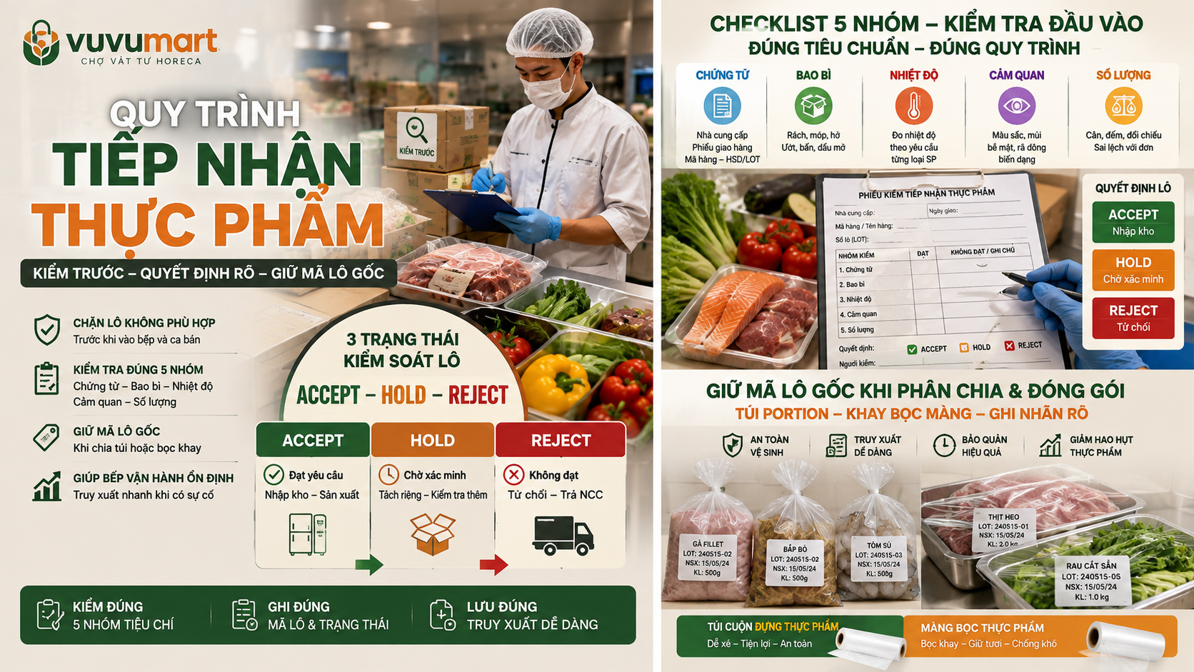 Quy Trình Tiếp Nhận Thực Phẩm: Chặn Lô Lỗi Trước Cửa Bếp 46 Quy Trình Tiếp Nhận Thực Phẩm Chặn Lô Lỗi Trước Cửa Bếp