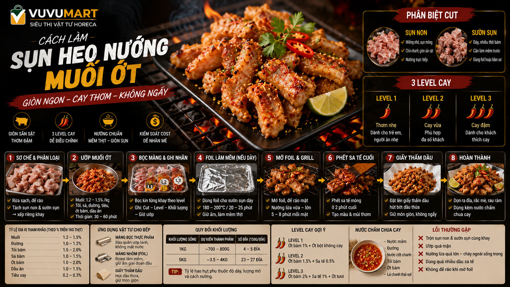 Sụn heo nướng muối ớt giòn sần sật, cay thơm và không bị khô thịt 45 Sụn heo nướng muối ớt giòn sần sật, cay thơm và không bị khô thịt
