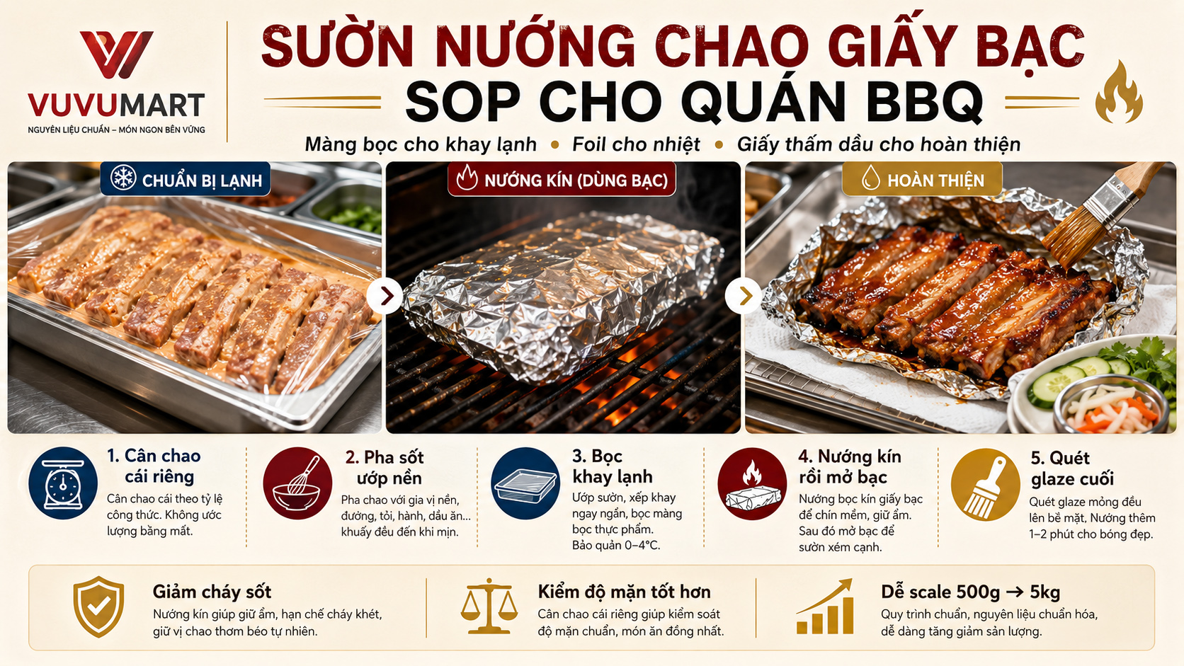 Sườn heo nướng chao mềm thơm, sốt béo bám thịt mà không mặn gắt 44 Sườn heo nướng chao mềm thơm, sốt béo bám thịt mà không mặn gắt