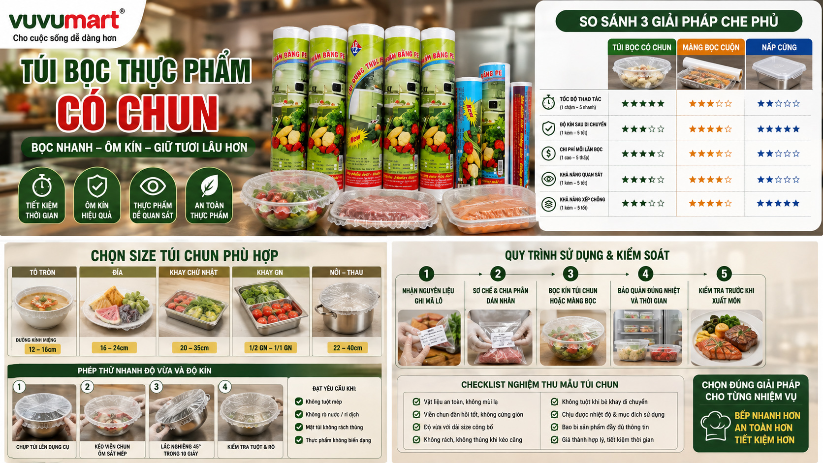 Túi Bọc Thực Phẩm Có Chun: Nhanh Hơn Màng, Nhưng Có Kín? 46 Túi Bọc Thực Phẩm Có Chun Nhanh Hơn Màng, Nhưng Có Kín