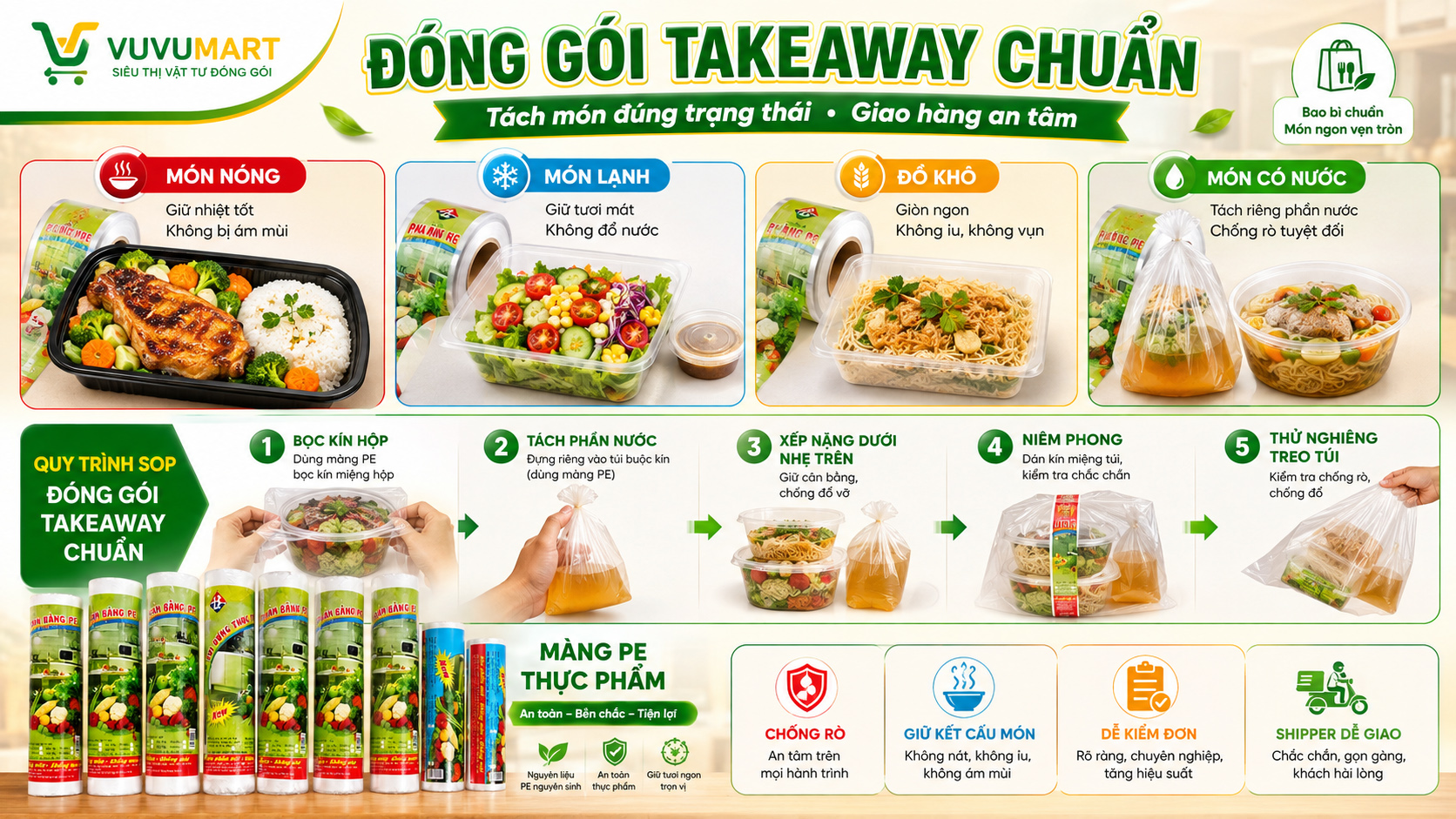Túi Đựng Đồ Ăn Mang Về: Tách Nóng, Lạnh, Khô, Nước 45 Túi Đựng Đồ Ăn Mang Về Tách Nóng, Lạnh, Khô, Nước